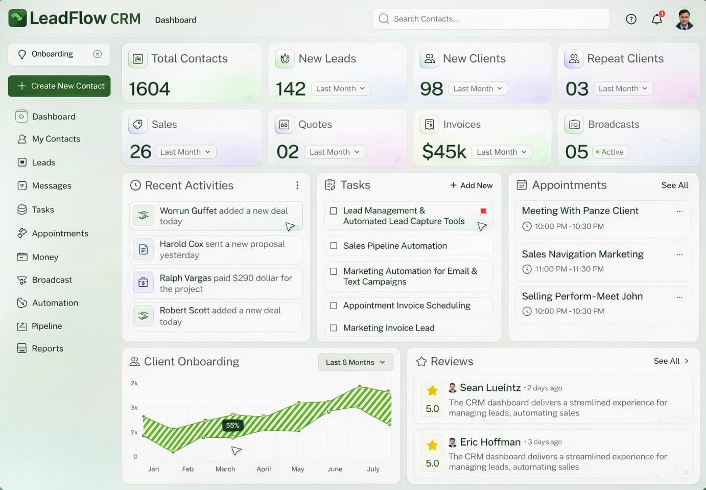 LeadFlow CRM dashboard showing property leads, client activity, and deal pipeline.